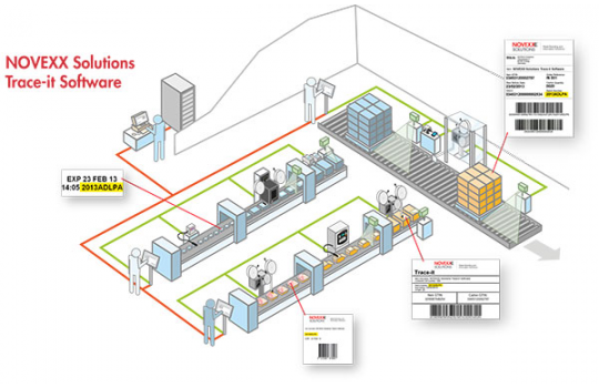 Trace Control Software Trackingsoftware Trace-It - Products4Engineers