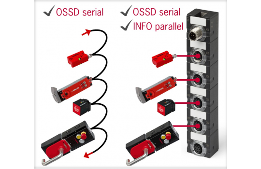 Euchner LockOut/TagOut RFID systeem - Products4Engineers ...