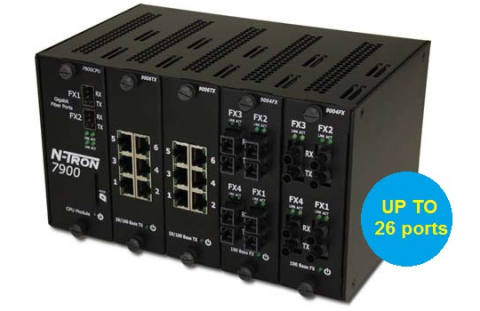 N-TRON 7900 Modulaire Ethernet Switch