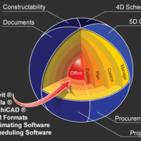Vico Office 3d BIM Software door Construsosoft