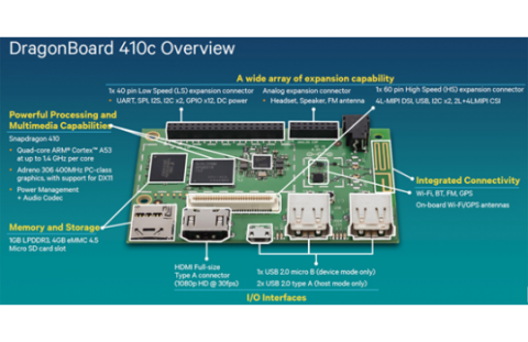 ontwikkelkaart DragonBoard 410c van Arrow Electronics