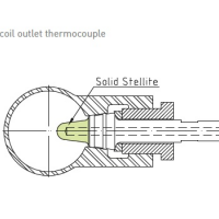 Model of a coil outlet thermocouple