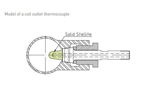 Model of a coil outlet thermocouple