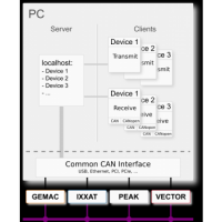 CANvision Protocol Monitor van Gemac