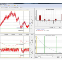 Proficy Monitoring & Analysis-Suite (PMAS)