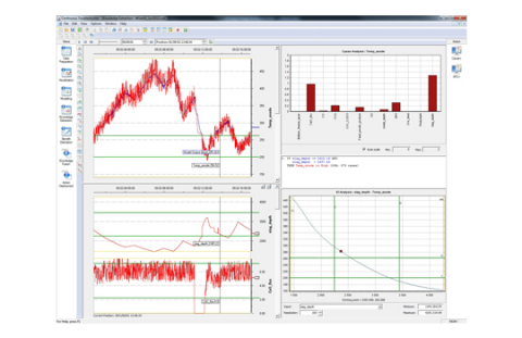 Proficy Monitoring & Analysis-Suite (PMAS)