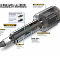 Electric Rodstyle Actuator IP67