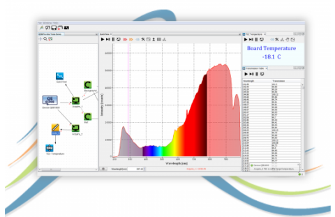 OceanView spectroscopie-software van Ocean Optics