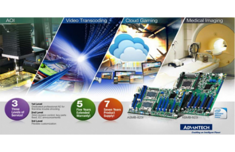 Server-grade industrieel moederboard met Intel Xeon E5-2600