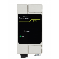 EFit SCR Vermogensregelaar van Eurotherm