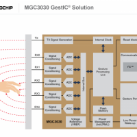 Microchip GestlC controller