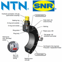 NTN-SNR hydraulische moer