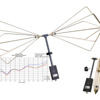 Biconische antenne voor hoogvermogen RF velden.png