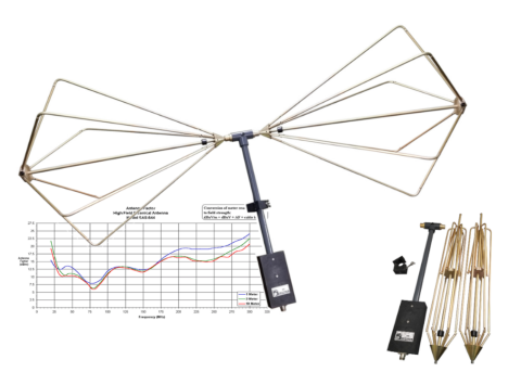 Biconische antenne voor hoogvermogen RF velden.png